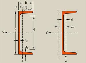 steel channel sections